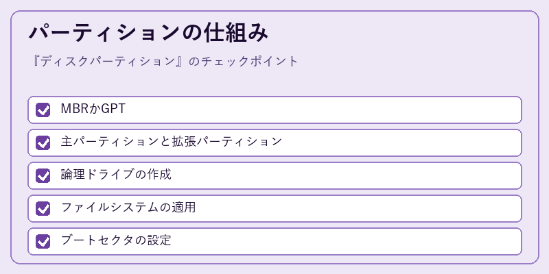パーティションの仕組み