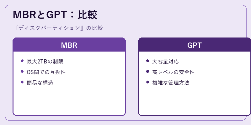 MBRとGPT：比較