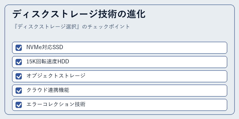 ディスクストレージ技術の進化