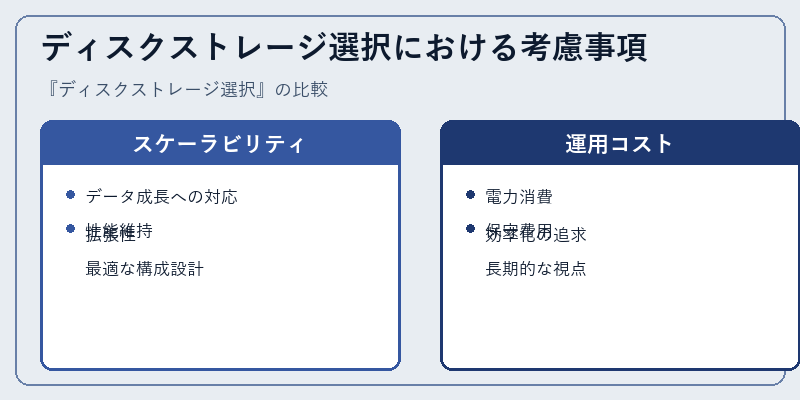 ディスクストレージ選択における考慮事項