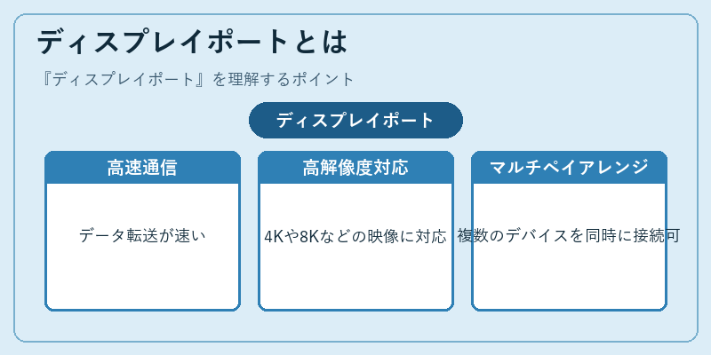 ディスプレイポートとは