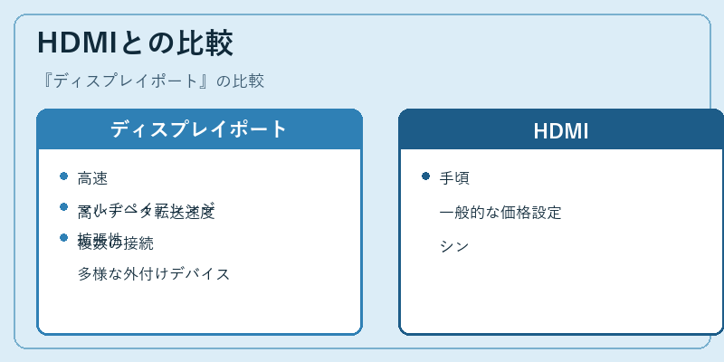 HDMIとの比較