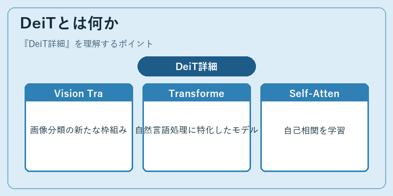 DeiTとは何か