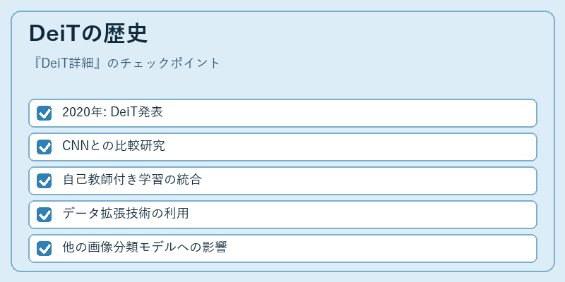 DeiTの歴史