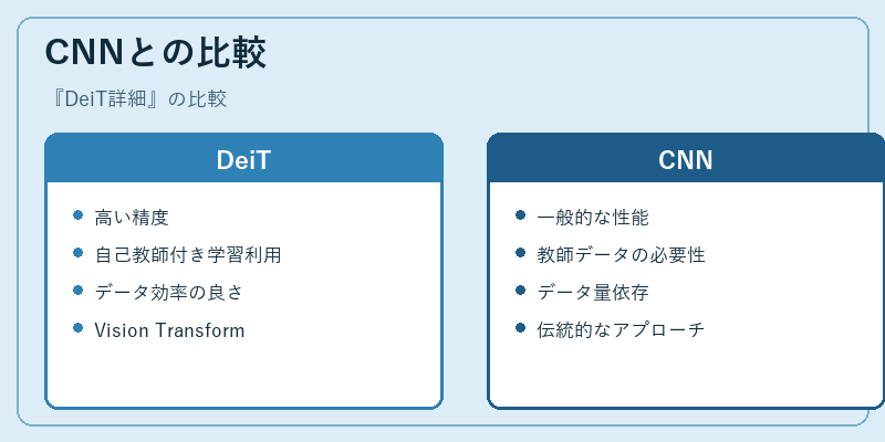 CNNとの比較