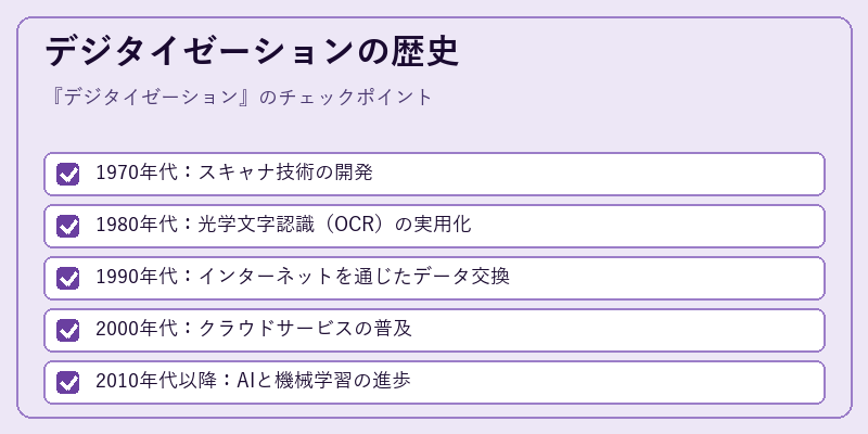 デジタイゼーションの歴史
