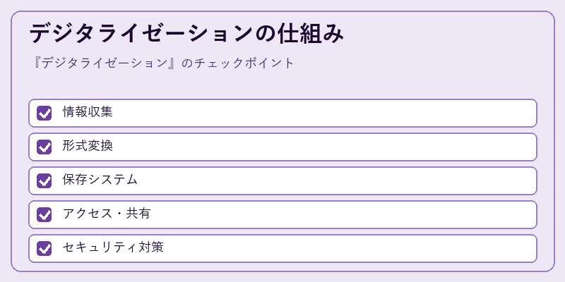デジタライゼーションの仕組み