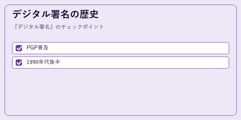 デジタル署名の歴史