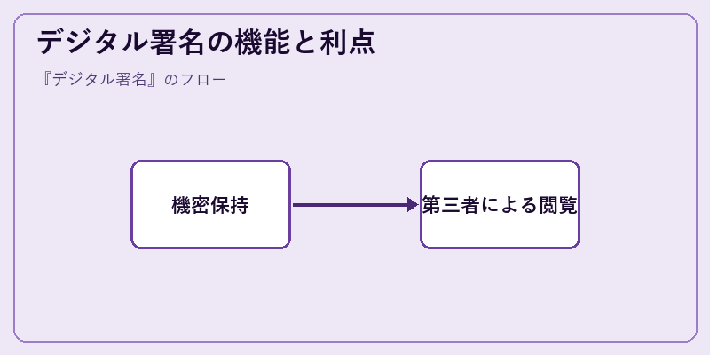 デジタル署名の機能と利点