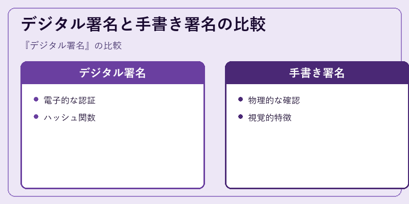 デジタル署名と手書き署名の比較