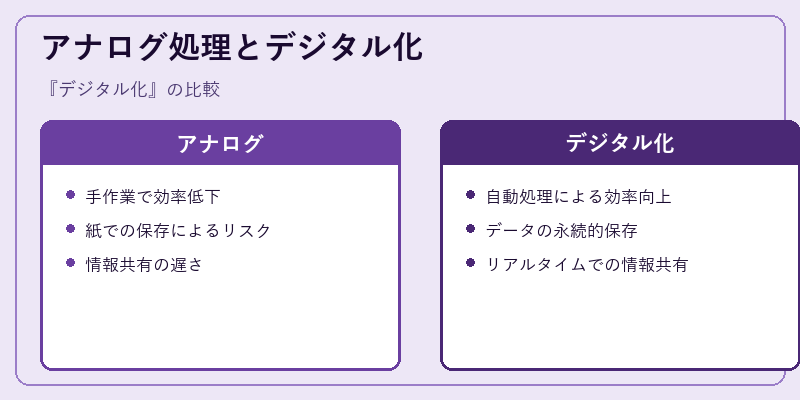 アナログ処理とデジタル化