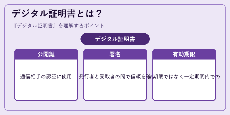 デジタル証明書とは？