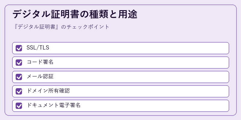 デジタル証明書の種類と用途