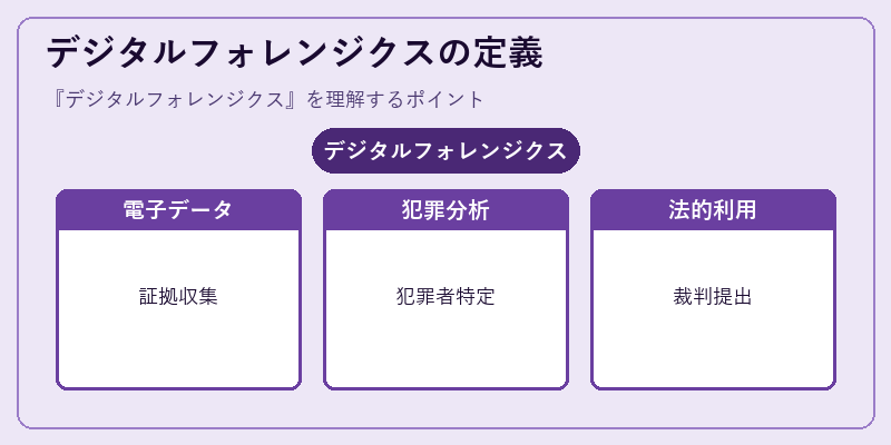 デジタルフォレンジクスの定義