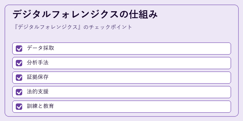 デジタルフォレンジクスの仕組み