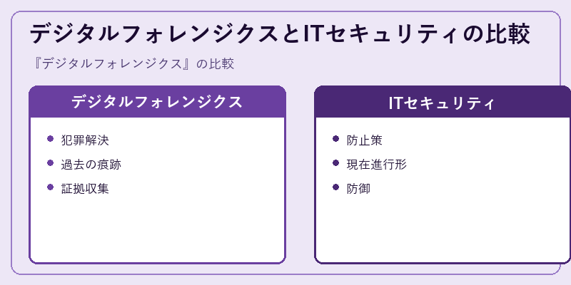 デジタルフォレンジクスとITセキュリティの比較