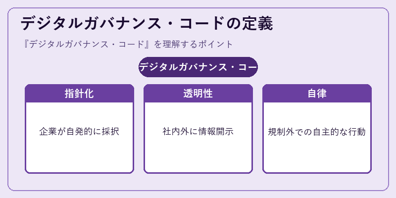デジタルガバナンス・コードの定義
