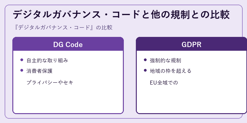デジタルガバナンス・コードと他の規制との比較