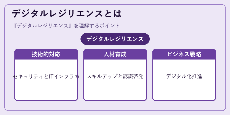デジタルレジリエンスとは