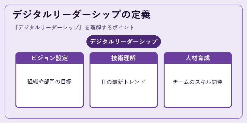 デジタルリーダーシップの定義