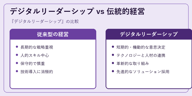 デジタルリーダーシップ vs 伝統的経営