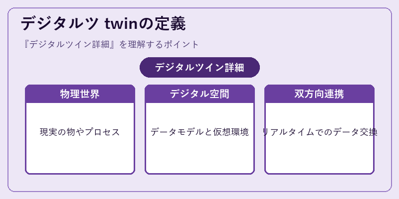 デジタルツ twinの定義