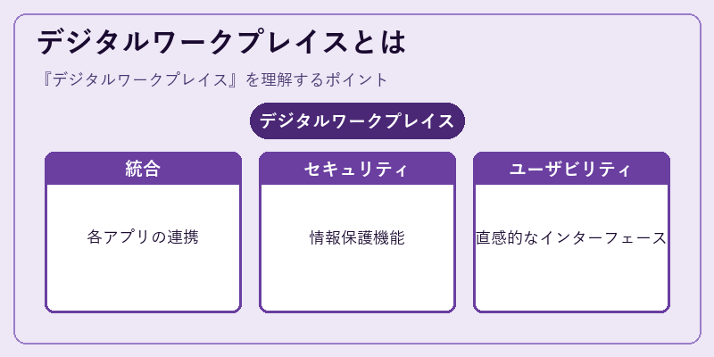 デジタルワークプレイスとは