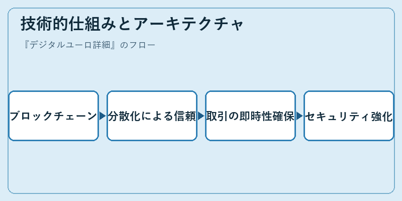 技術的仕組みとアーキテクチャ