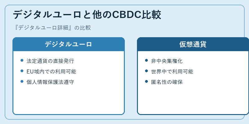 デジタルユーロと他のCBDC比較