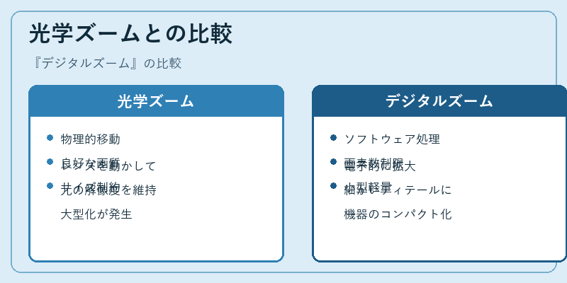 光学ズームとの比較