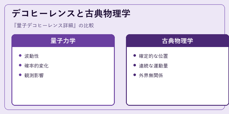 デコヒーレンスと古典物理学
