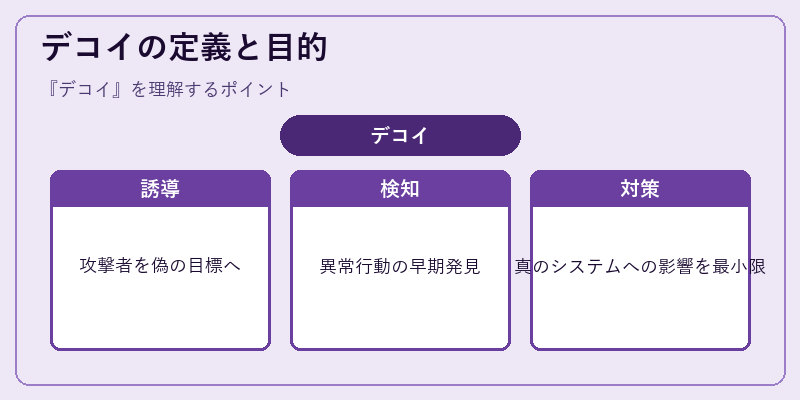 デコイの定義と目的
