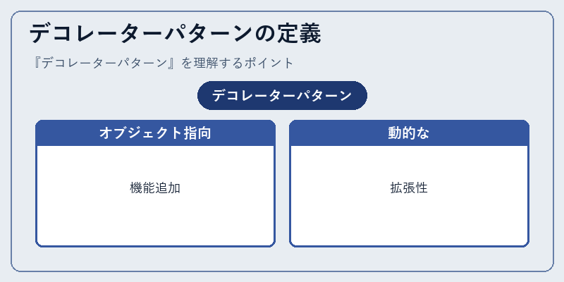 デコレーターパターンの定義