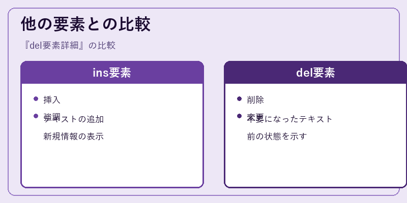 他の要素との比較