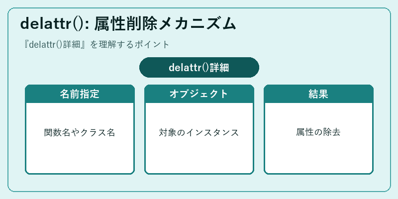 delattr(): 属性削除メカニズム