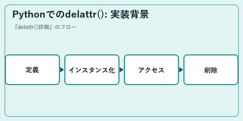 Pythonでのdelattr(): 実装背景