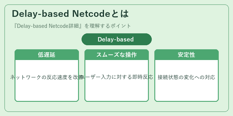 Delay-based Netcodeとは
