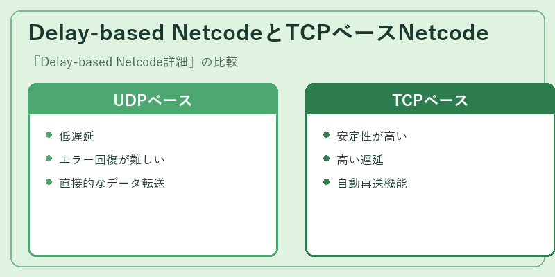 Delay-based NetcodeとTCPベースNetcode