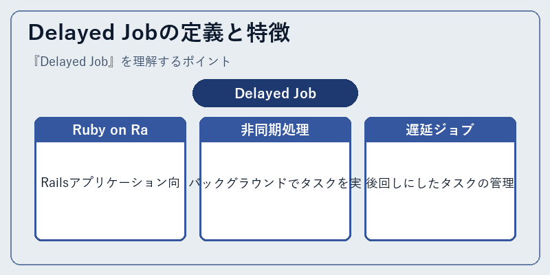 Delayed Jobの定義と特徴
