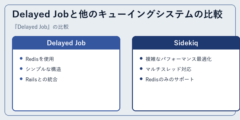 Delayed Jobと他のキューイングシステムの比較