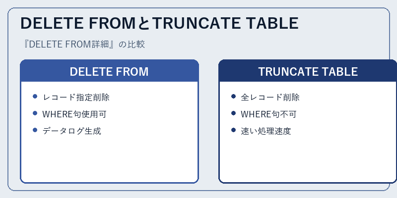DELETE FROMとTRUNCATE TABLE