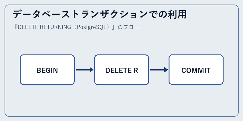 データベーストランザクションでの利用