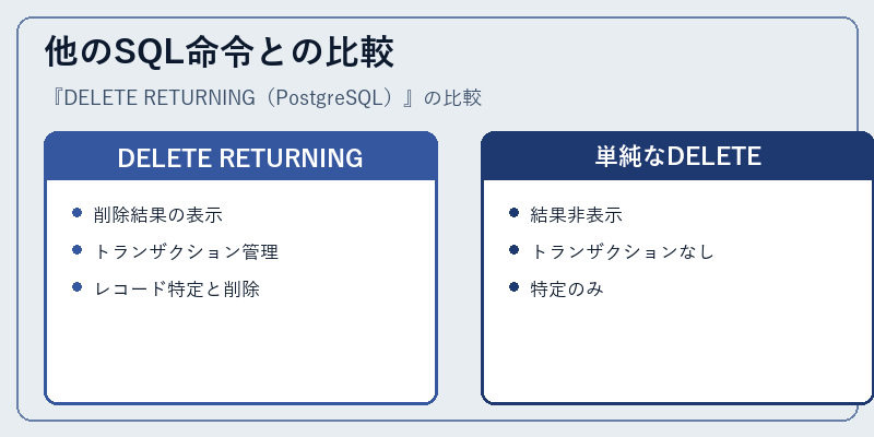 他のSQL命令との比較