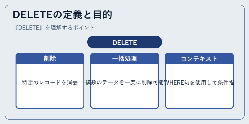 DELETEの定義と目的