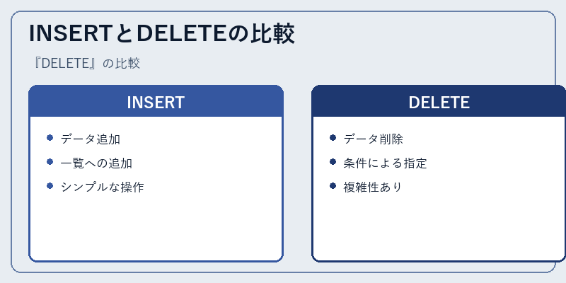 INSERTとDELETEの比較