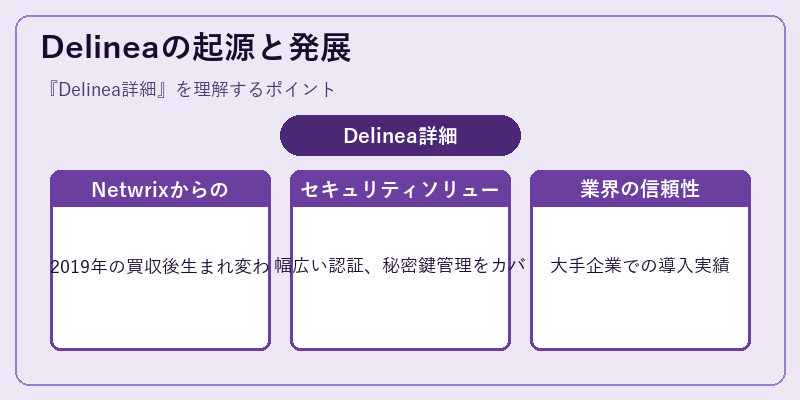 Delineaの起源と発展