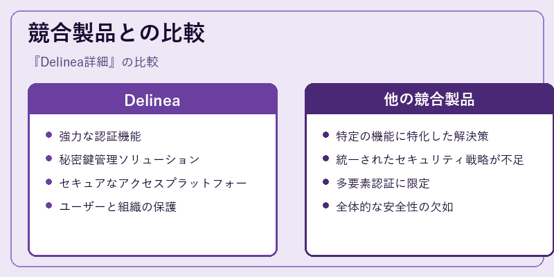 競合製品との比較