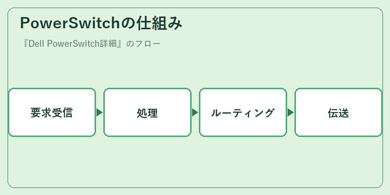 PowerSwitchの仕組み