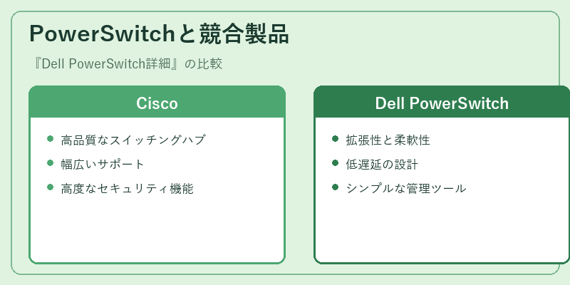PowerSwitchと競合製品