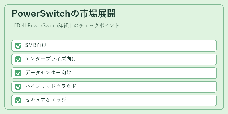 PowerSwitchの市場展開